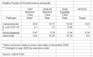 FSIS, poultry industry face inspection issues | WATTPoultry.com