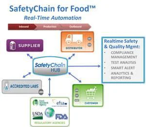 Safetychain Software Png SafetyChain Software technology From: SafetyChain Software ...