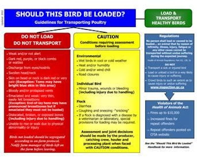 was jointly developed in Canada in 2011 by industry, academia and the government. It offers easy-to-follow information for those involved in bird catching.