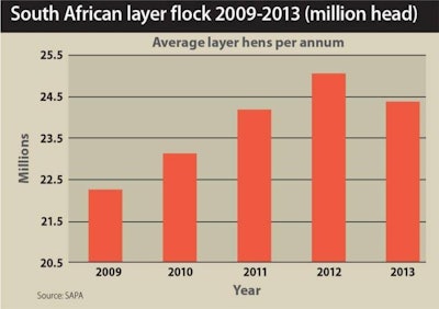 The number of layers in South Africa decreased last year and further contraction is expected in 2014.