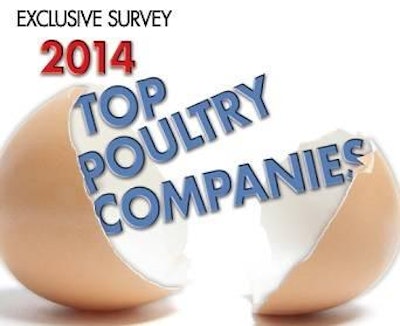 Poultry Top Companies Usa 1403 Us Atopco