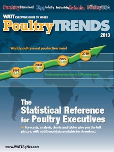 WATT changed the logo of its annual statistical publication to emphasize Poultry Trends rather than Executive Guide in the name.