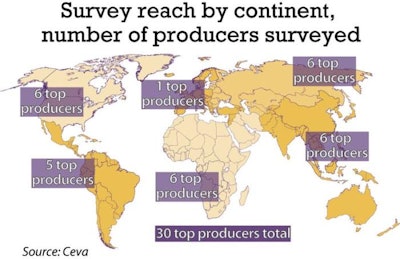 Ceva conducted the survey across all continents. The company talked to 30 major producers with their combined output representing 24 percent of global broiler meat output.