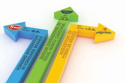 This 2016 March WATT PoultryUSA Top Companies issue shows how the largest U.S. broiler producers are reinventing their business models to grow profitably. | Composite using adistock/BigStockphoto.com