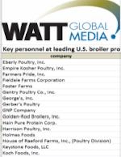 Key personnel at leading U.S. broiler producers