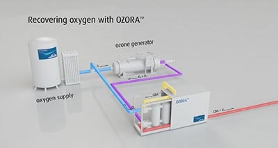 Linde-OZORATM-oxygen-recovery-system