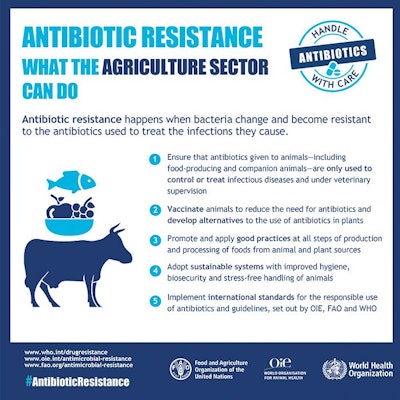 Various educational materials are available to raise awareness of antibacterial resistance and improve their use. | Courtesy WHO