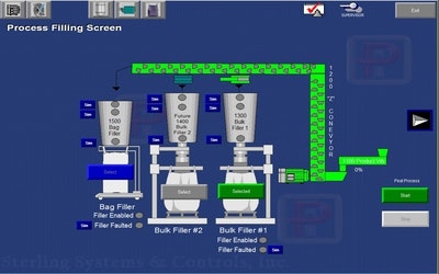 Sterling Systems & Controls Bulk Bag Handling Systems