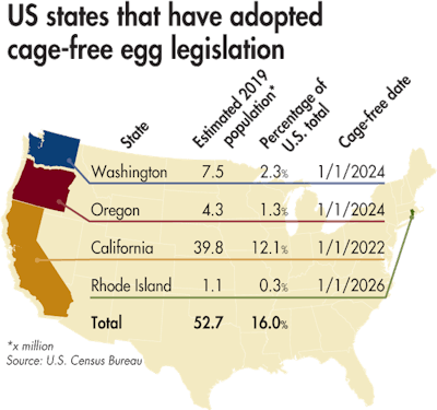 States With Cage Free Egg Legislation