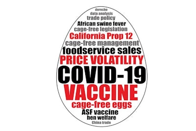 The COVID-19 pandemic will continue to shape where eggs are sold and consumed in 2021 and African swine fever will shape global demand for corn and soybeans. (Andrea Gantz)