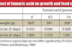 0611FMorganicacid_table1