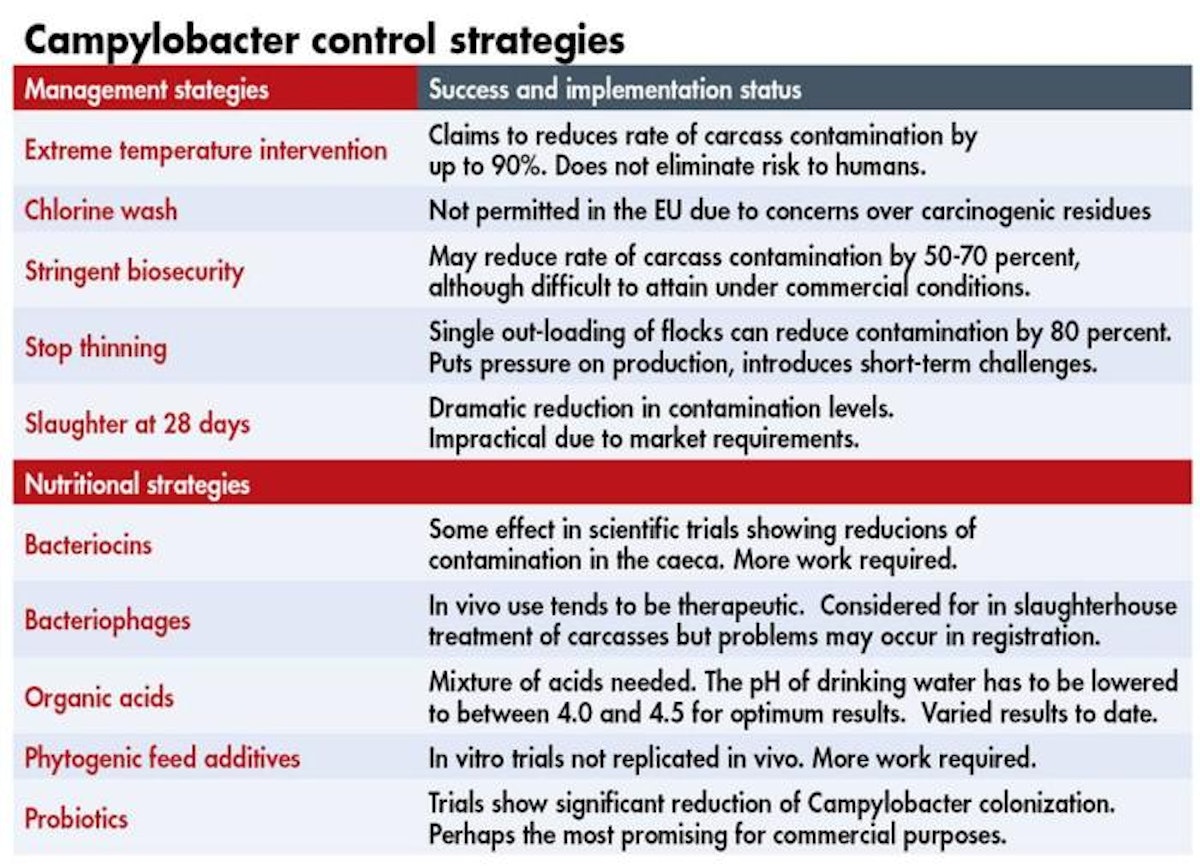 Hatchery Feed Management  Registration open for Water Conditioning and  Probiotics webinar