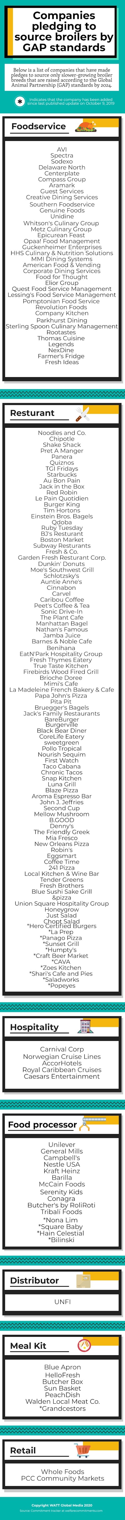 Gap Infographic Upate 200123