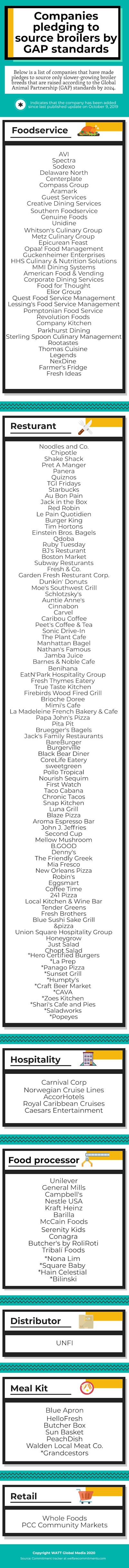 Gap Infographic Upate 200123