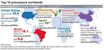 Top 10 pig processors worldwide