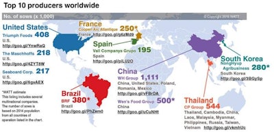 Top 10 pig producers worldwide