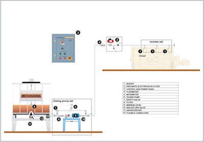Liquid Equipment Flow Chart
