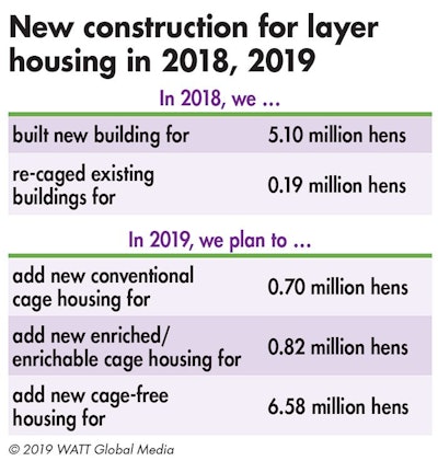 New Building Additions